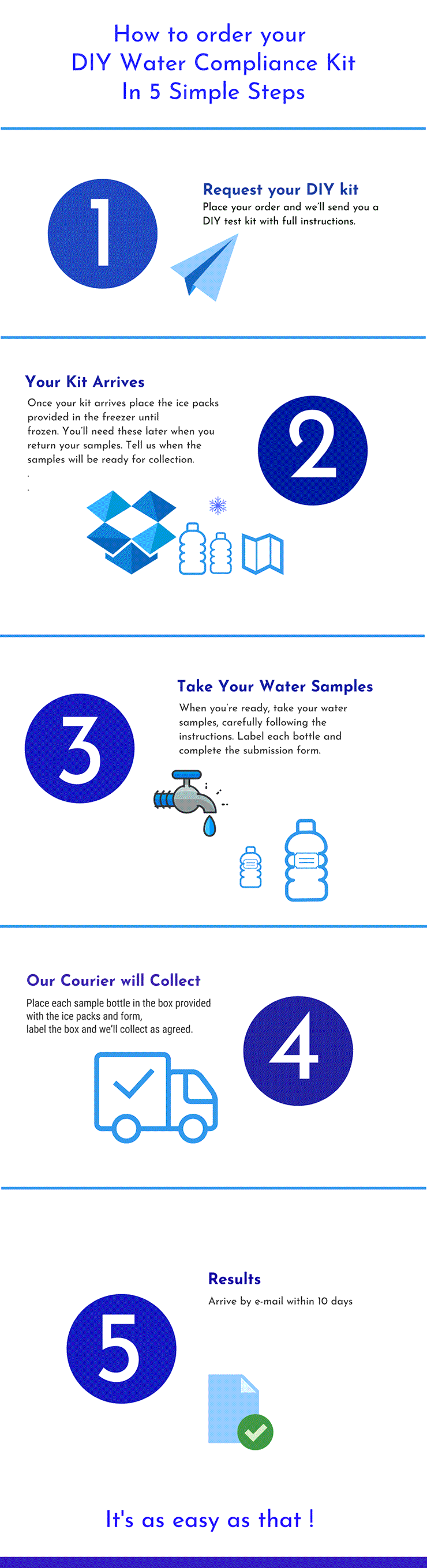 How to test drinking water in 5 easy steps