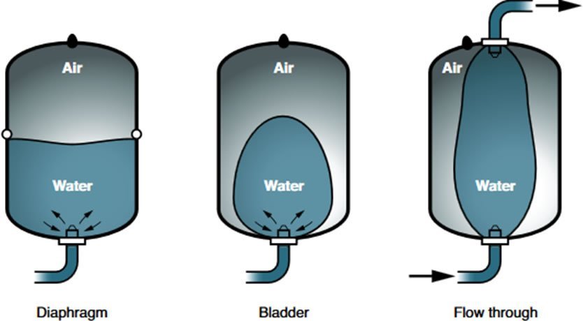 Expansion Vessel Diagram